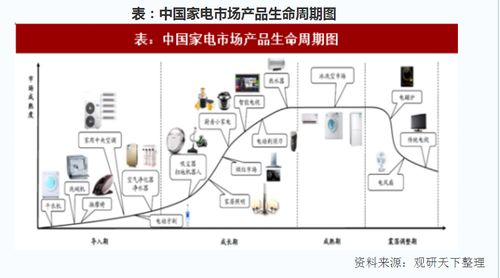 美的集团 多元化家电龙头